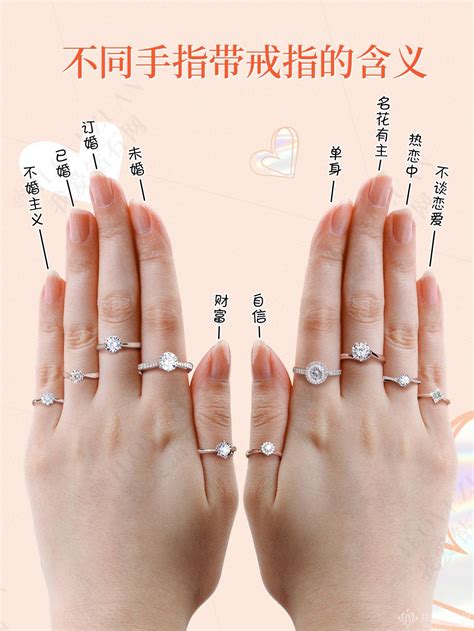 中国五行 手指戴戒指的意义